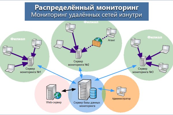 Сайт кракен тор kraken6.at kraken7.at kraken8.at