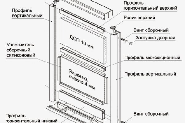 Омг вход ссылка онион