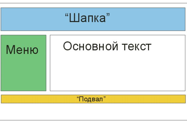 BlackSprut рабочий